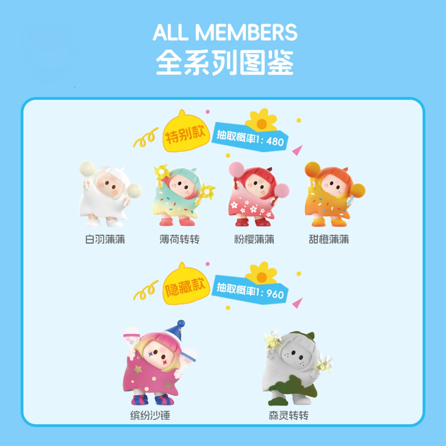 YOYO Tilted Head Series Mini Figures